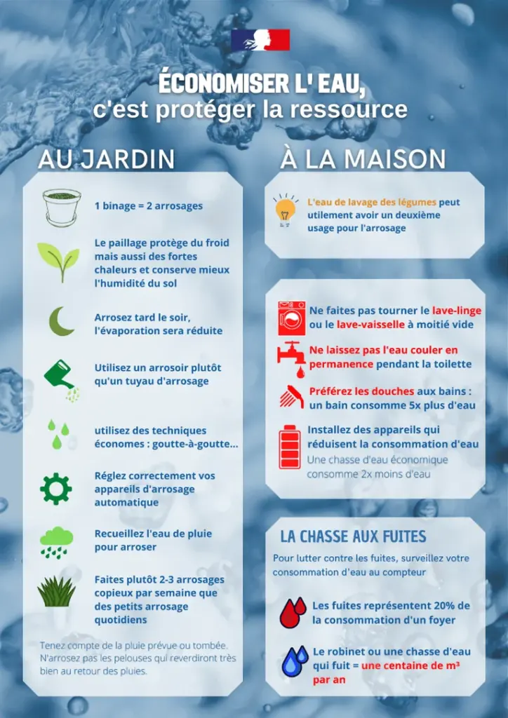 À Lille, l’eau passe sous règles plus strictes